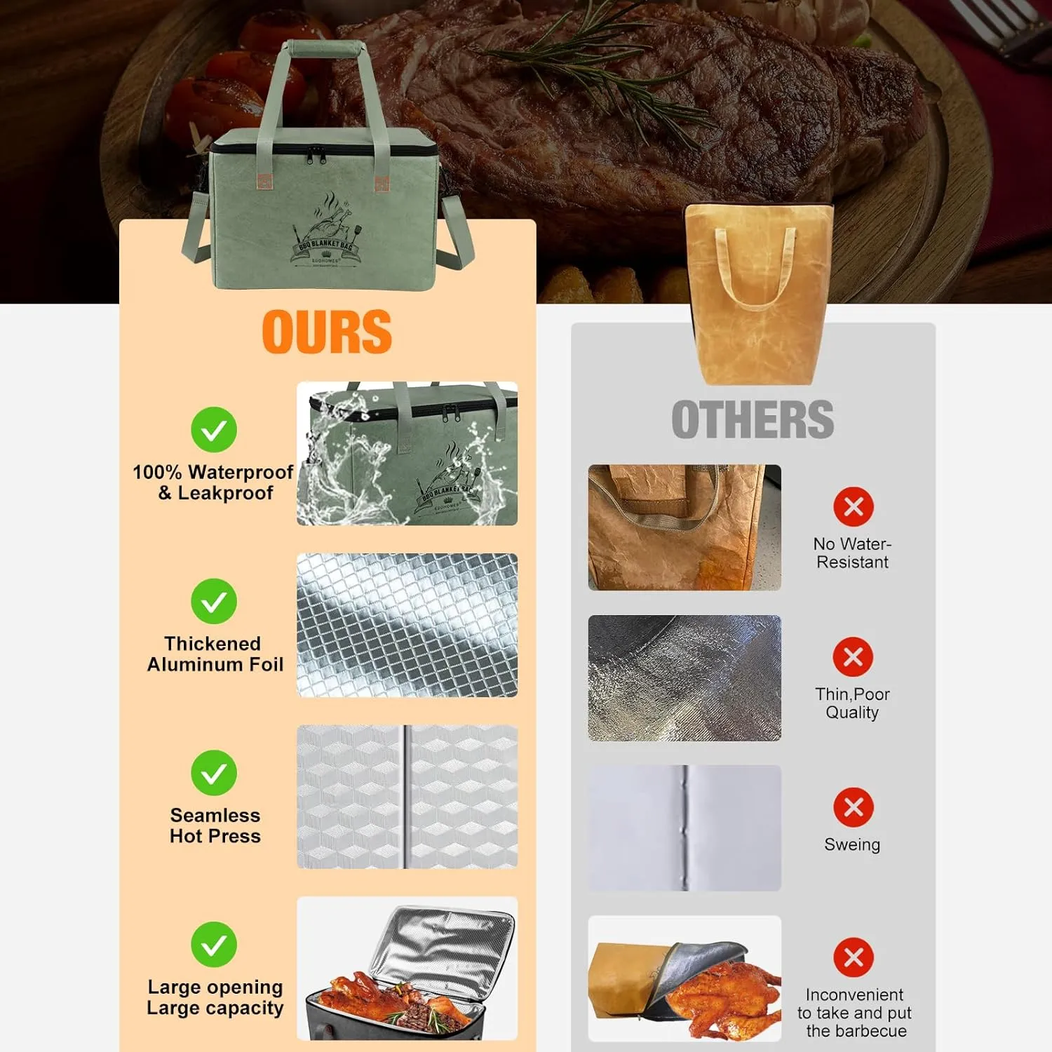 BBQ Blanket for Resting Meat, Reusable Insulated Brisket Resting Blanket, Large Capacity BBQ Meat Blanket Bag with Adjustable Shoulder Strap, Smoker Meat Insulated Resting Bag for BBQ Meat