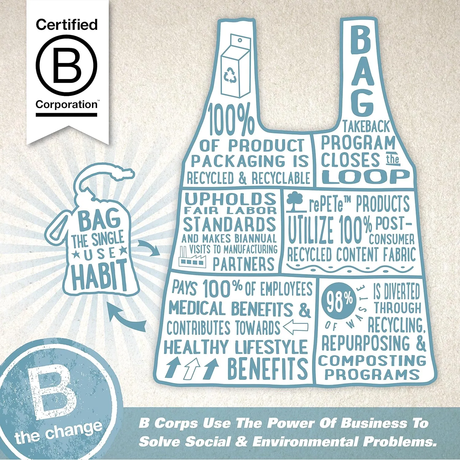 ChicoBag® Original Compact Reusable Grocery Bag, Eco-Friendly